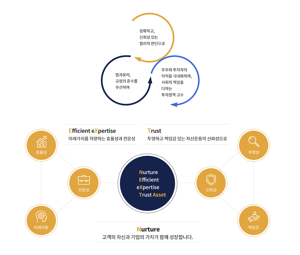 investment-Principles